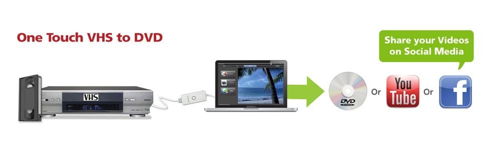 Roxio easy vhs to dvd usb driver for mac